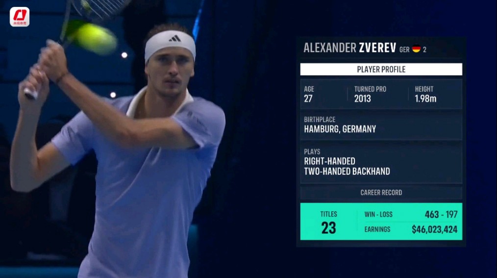 英国网球队力克欧洲网球队,兹维列夫一己之力扛起全队的简单介绍 英国网球队力克欧洲网球队,兹维列夫一己之力扛起全队的简单介绍