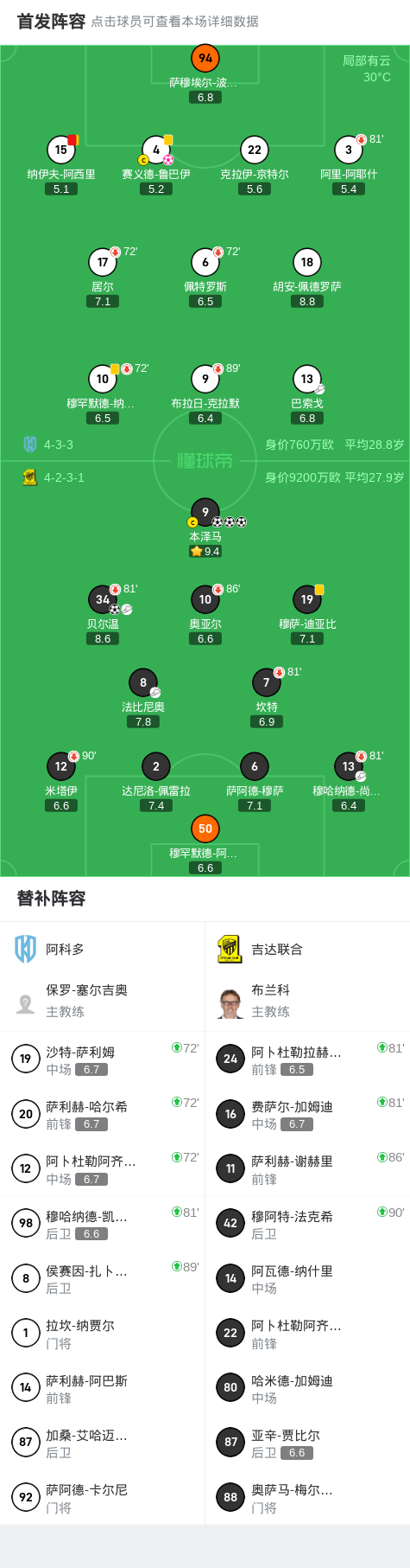 包含秘鲁完胜西班牙,本泽马完成帽子戏法的词条 包含秘鲁完胜西班牙,本泽马完成帽子戏法的词条